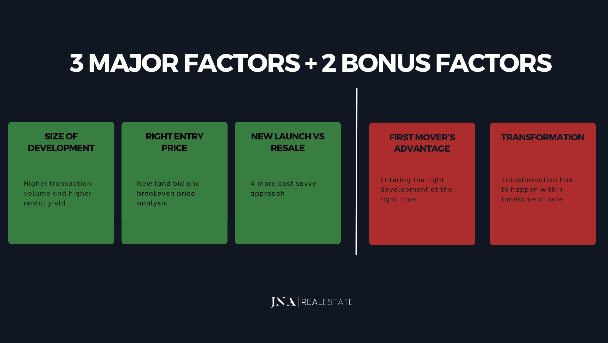 JNA framework: three major factors, size of development, right entry price, and new launch versus resale; two bonus factors, first-mover advantage and transformation.